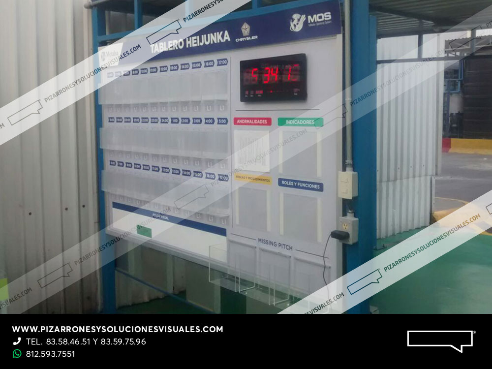 tablero kanban