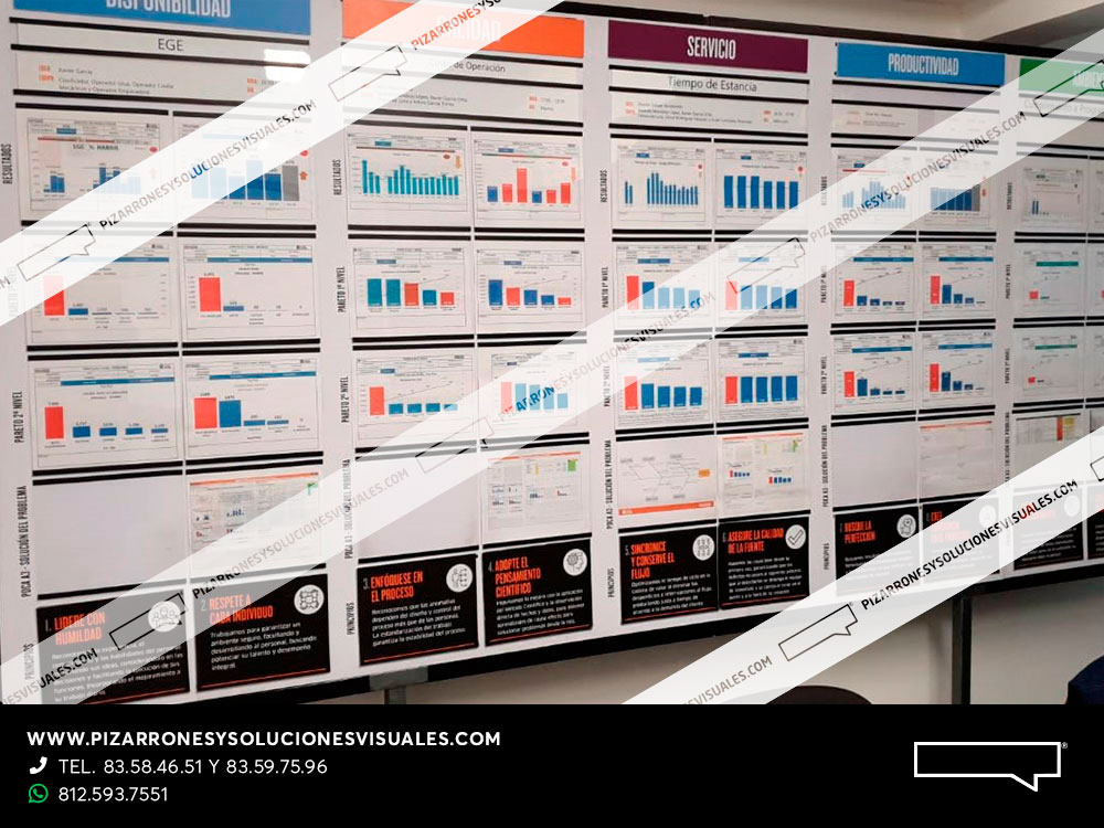 indicadores tablero kpis