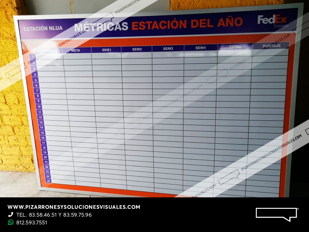 producción tablero kaizen