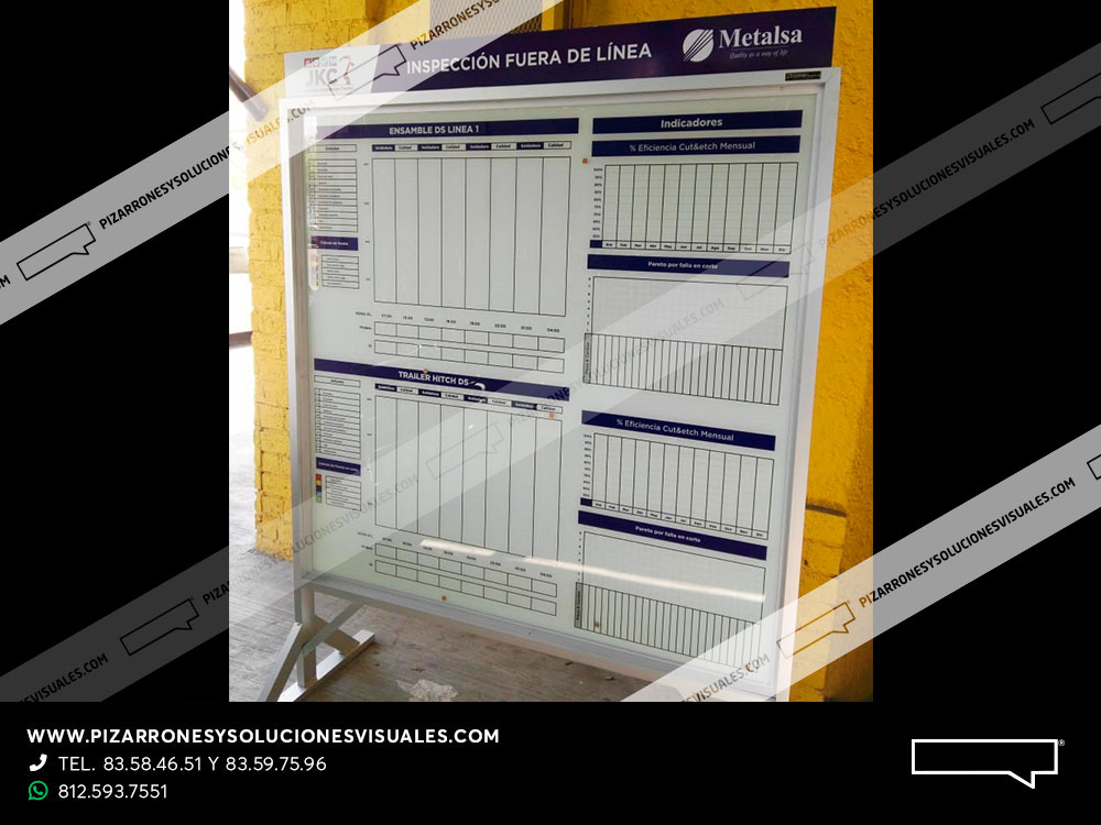 tablero pizarrón produccion kaizen