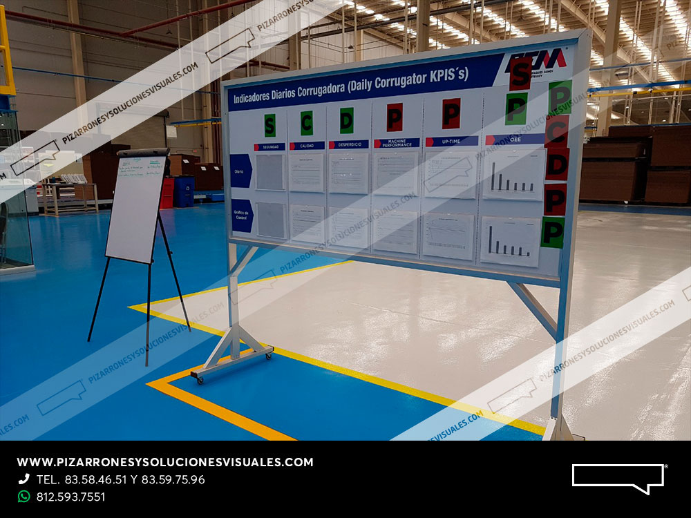 tablero sqcdp