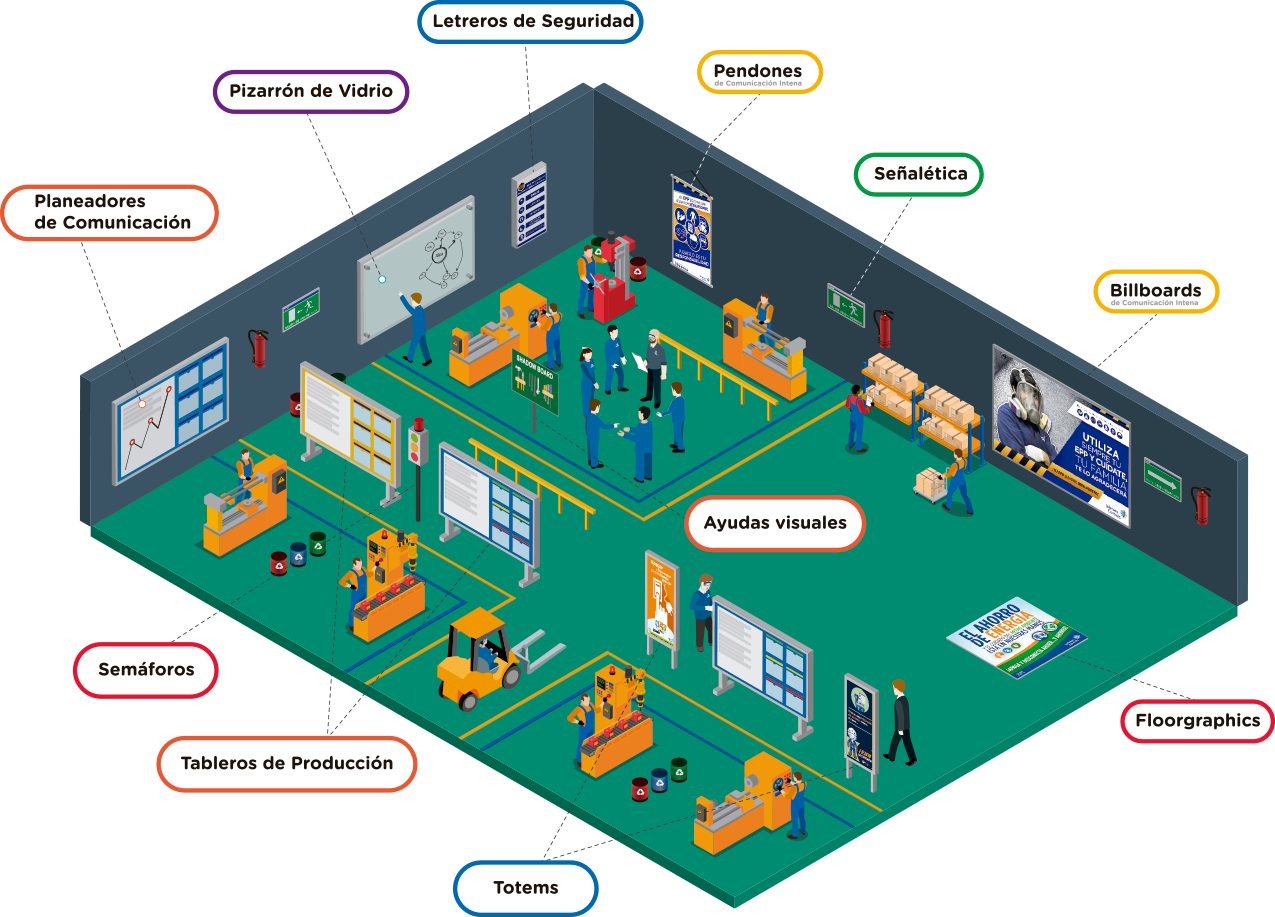 visual management