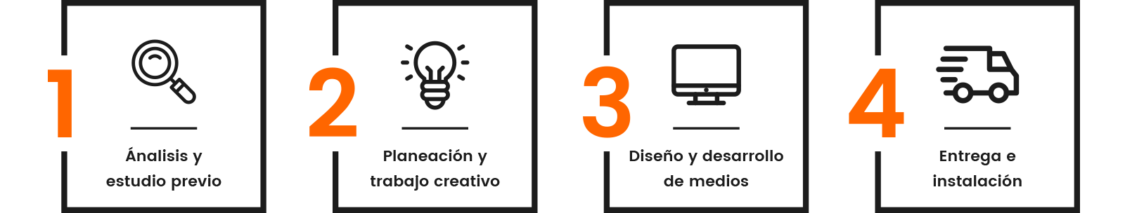 nuestro proceso de trabajo